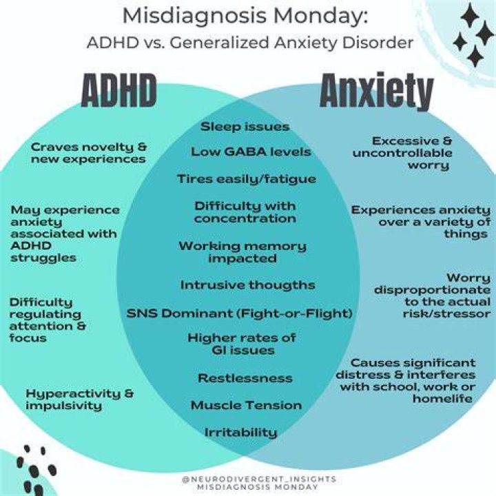 Does stress make ADHD worse?