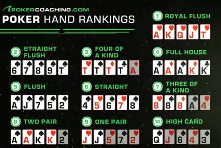Does the pair matter in Texas Holdem?