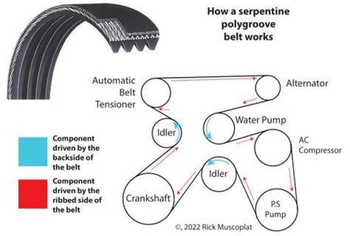 Does the serpentine belt affect the transmission?