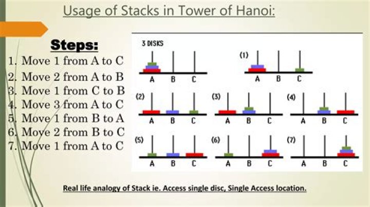 Does Tower of Hanoi exist?