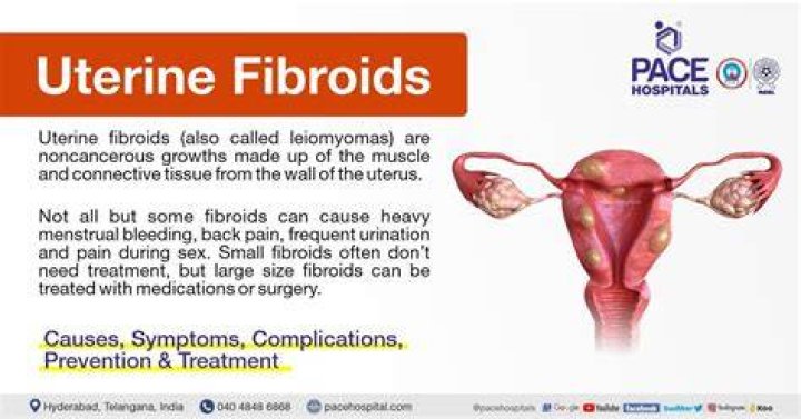 Does turmeric help with fibroid tumors?