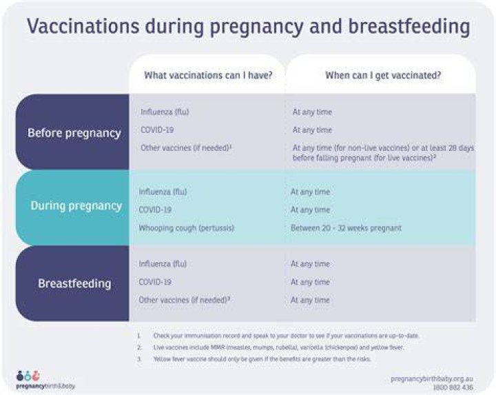 Does vaccinating for COVID-19 during pregnancy protect the baby?