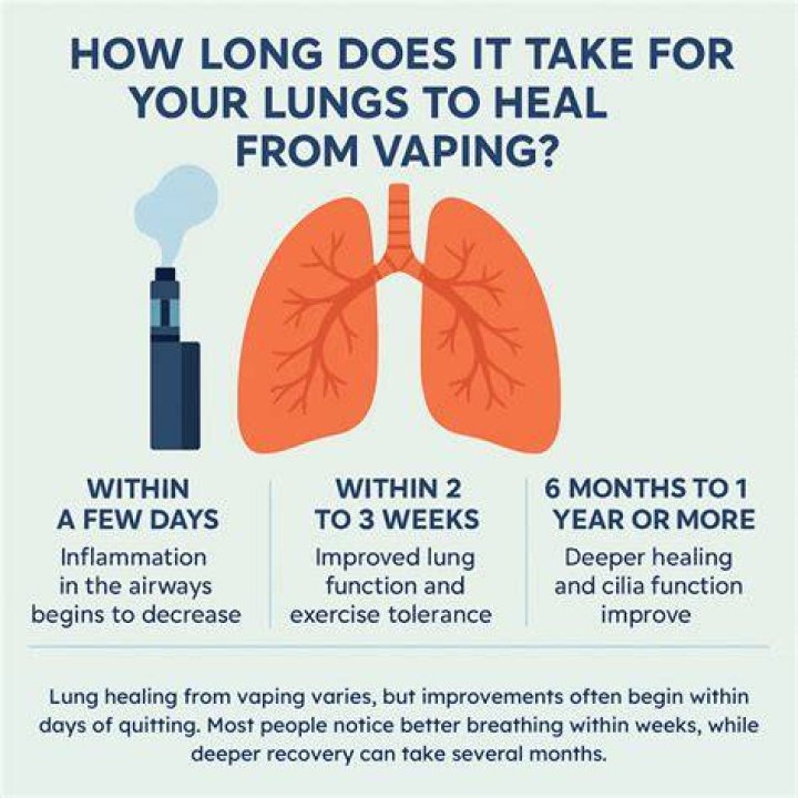Does vaping cause buildup in lungs?