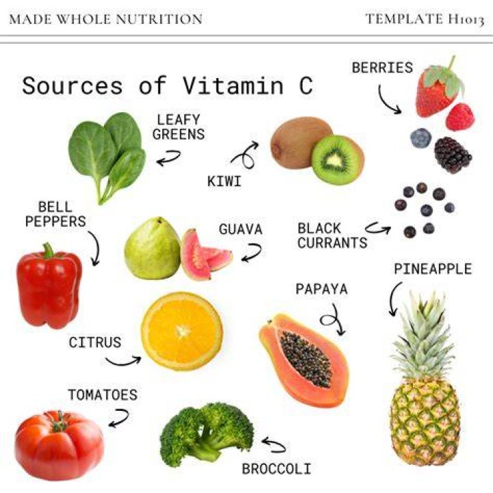 Does vitamin C increase appetite?