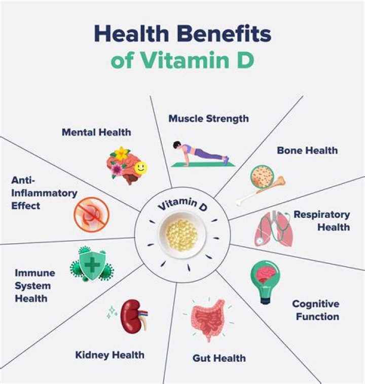 Does vitamin D help with sore muscles?