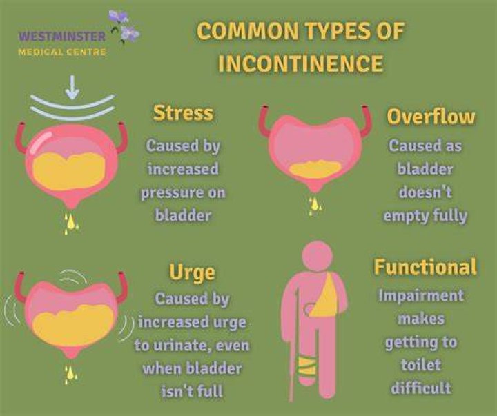 Does walking help incontinence?