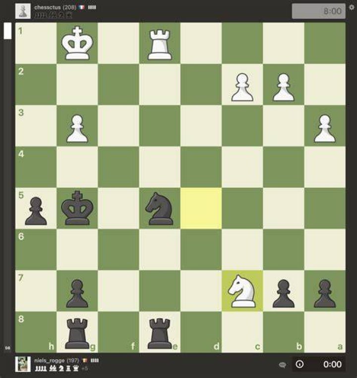 Does White win in a perfect game?