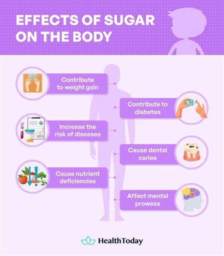 Does your body need sugar to survive?