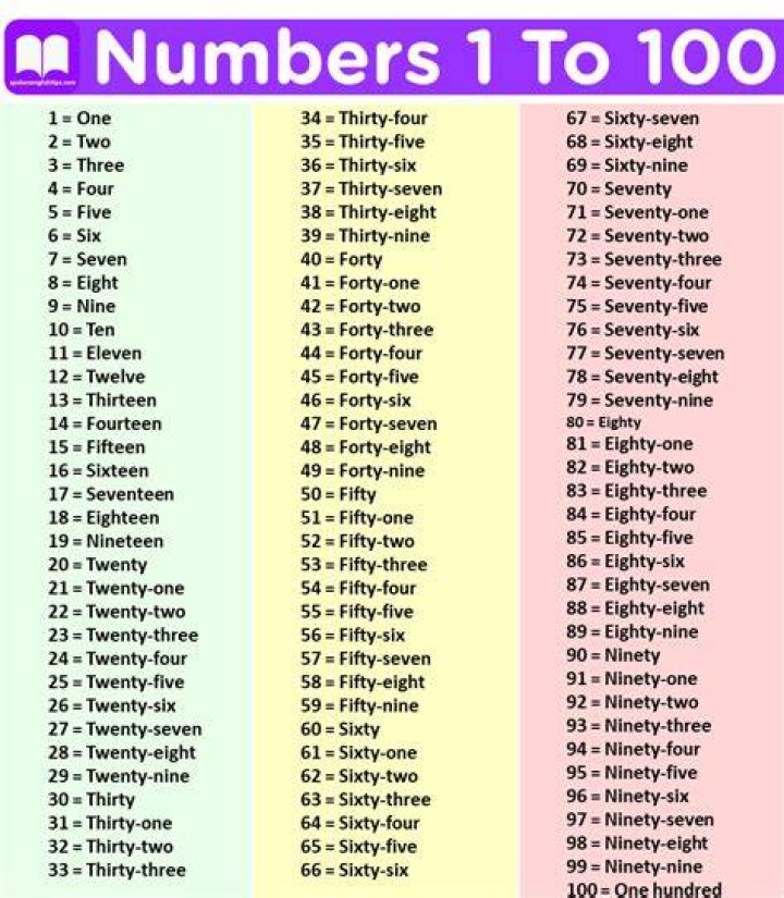 How are 100 names placed in a box?