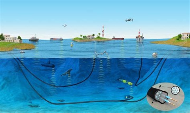 How are cables identified?