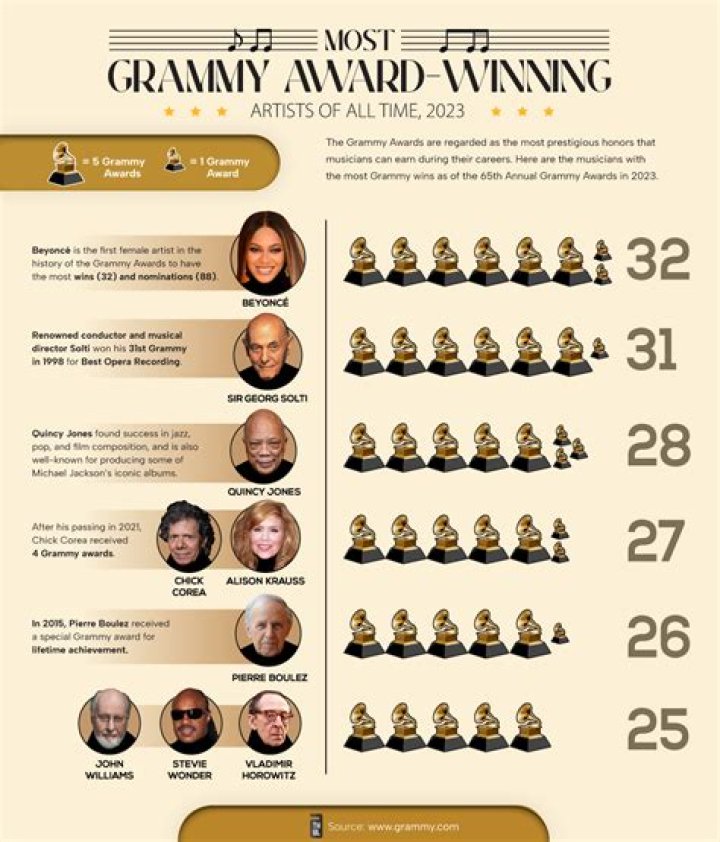 How are Grammy winners determined?