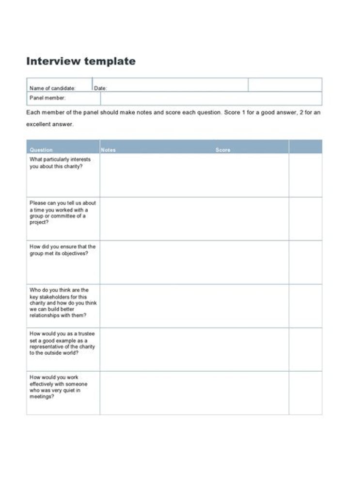 How are interviewees scored?