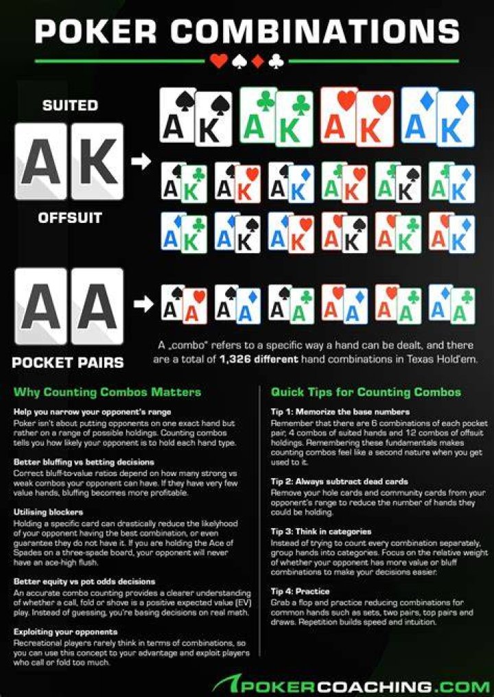 How are poker combinations calculated?