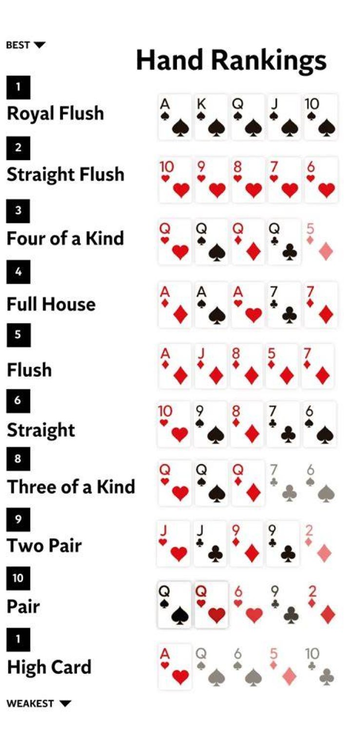 How are Texas Holdem hands calculated?