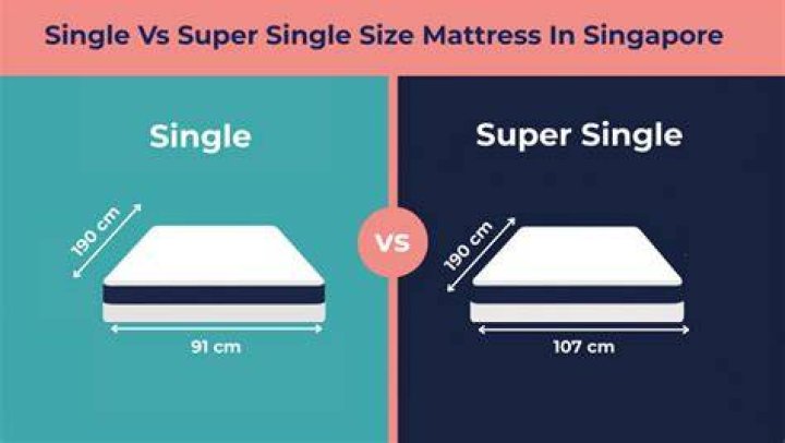 How big is a super single size bed?