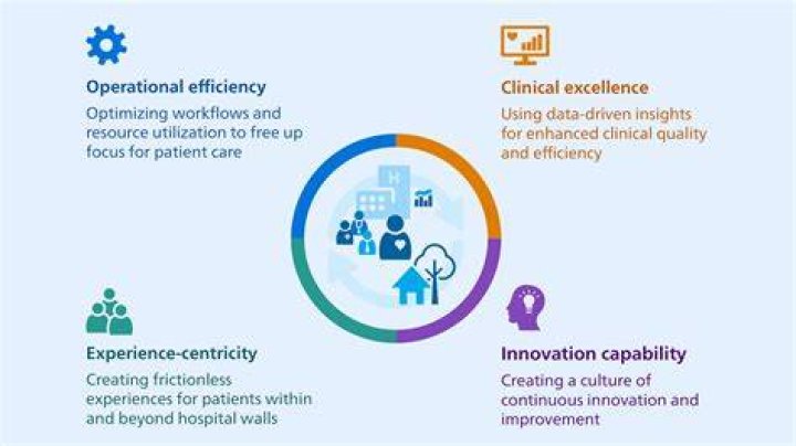 How can hospitals improve efficiency?