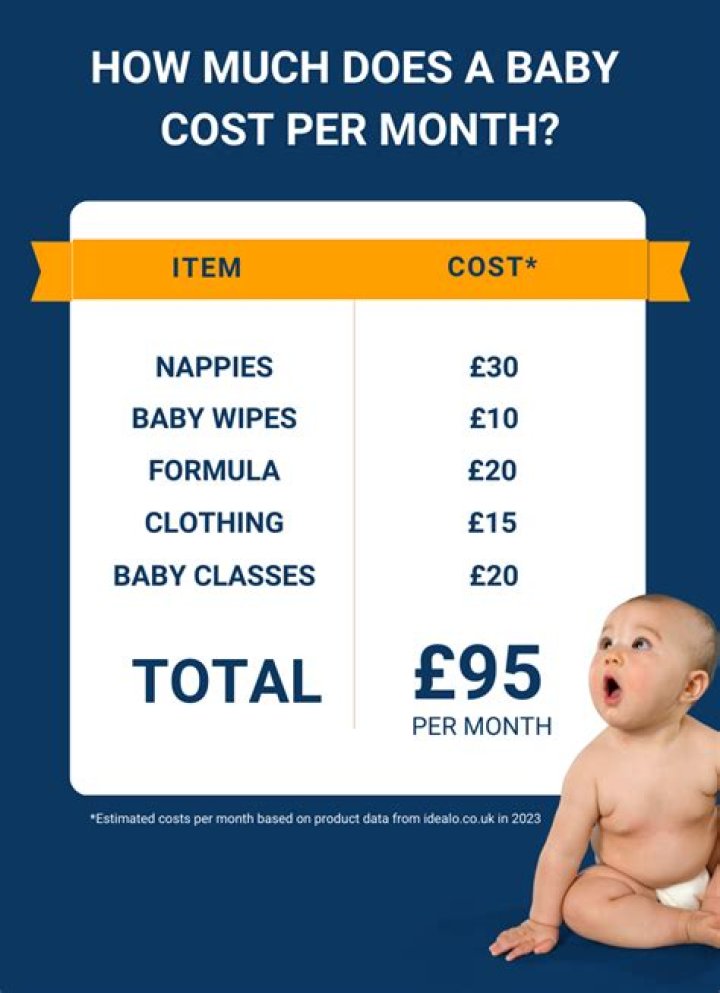 How can I afford a baby on a tight budget?