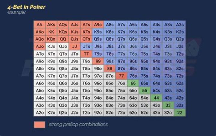 How can I bet better in poker?