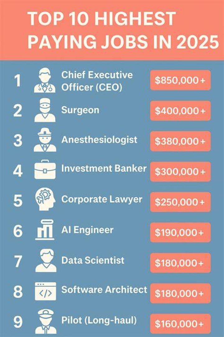 How can I get a high paying job?