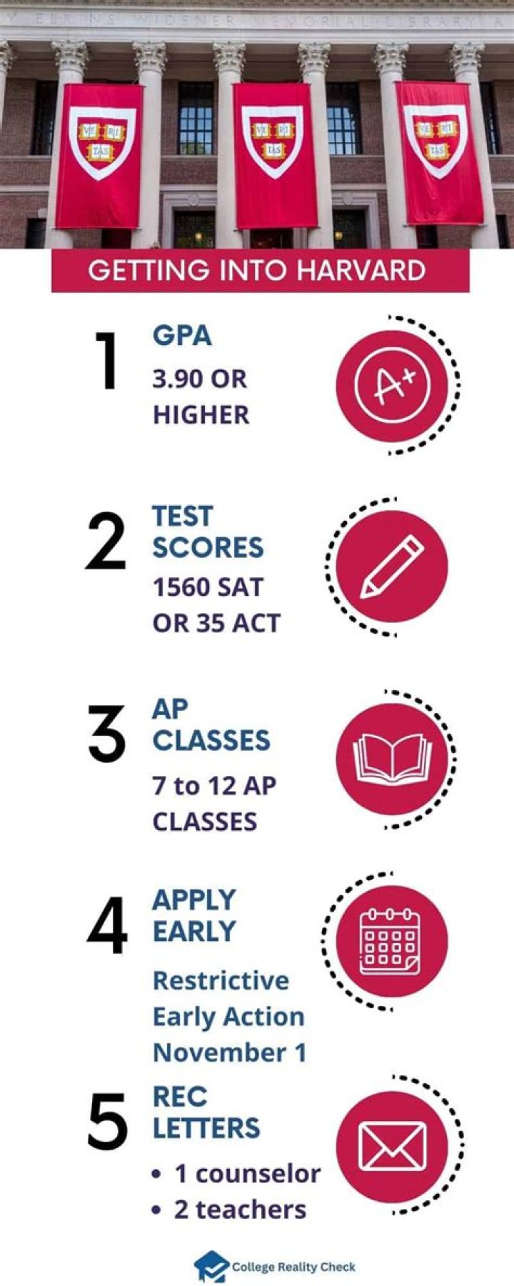 How can I get into Harvard after 12?