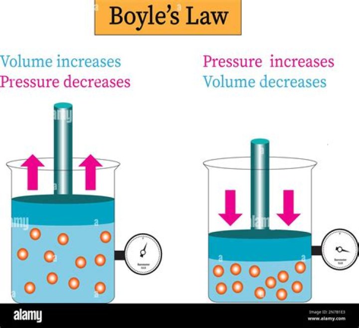 How can time pressure be controlled?