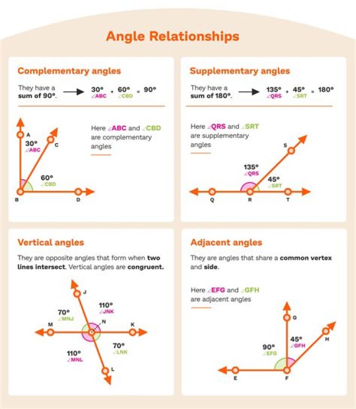 How can you describe the relationship between 2 figures geometry?