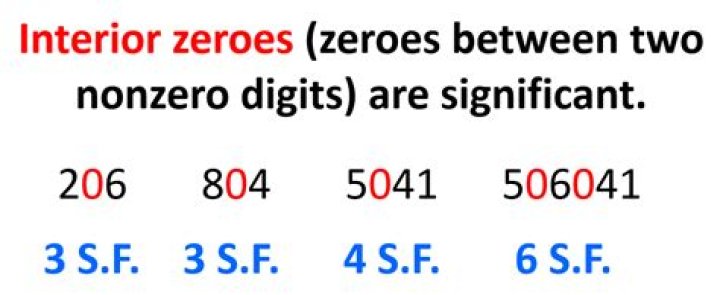 How can you get number 6 by using 3 zeros?