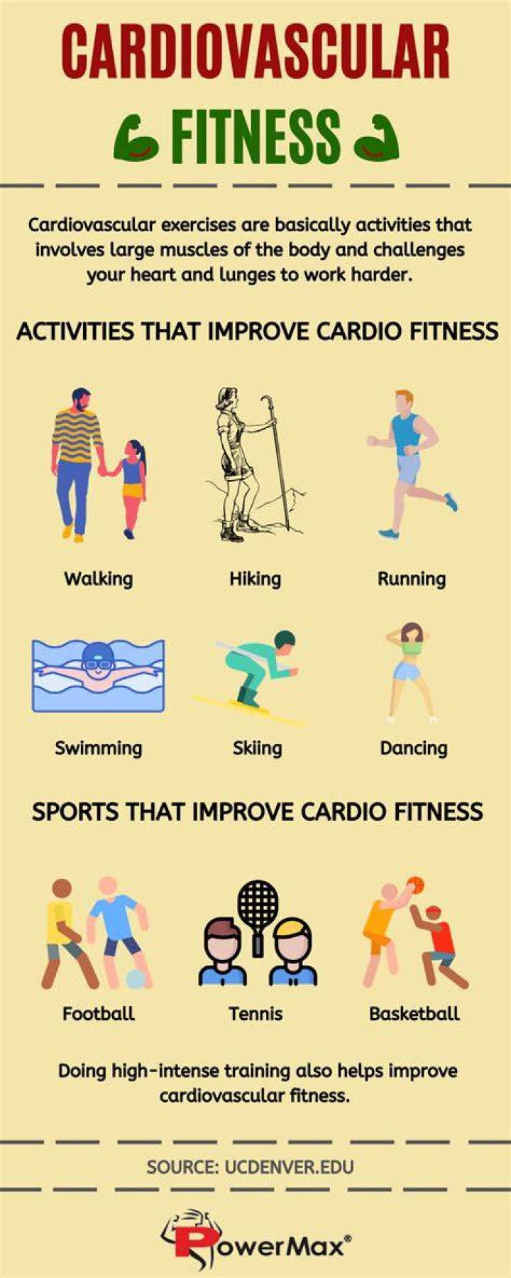 How can you improve the position?