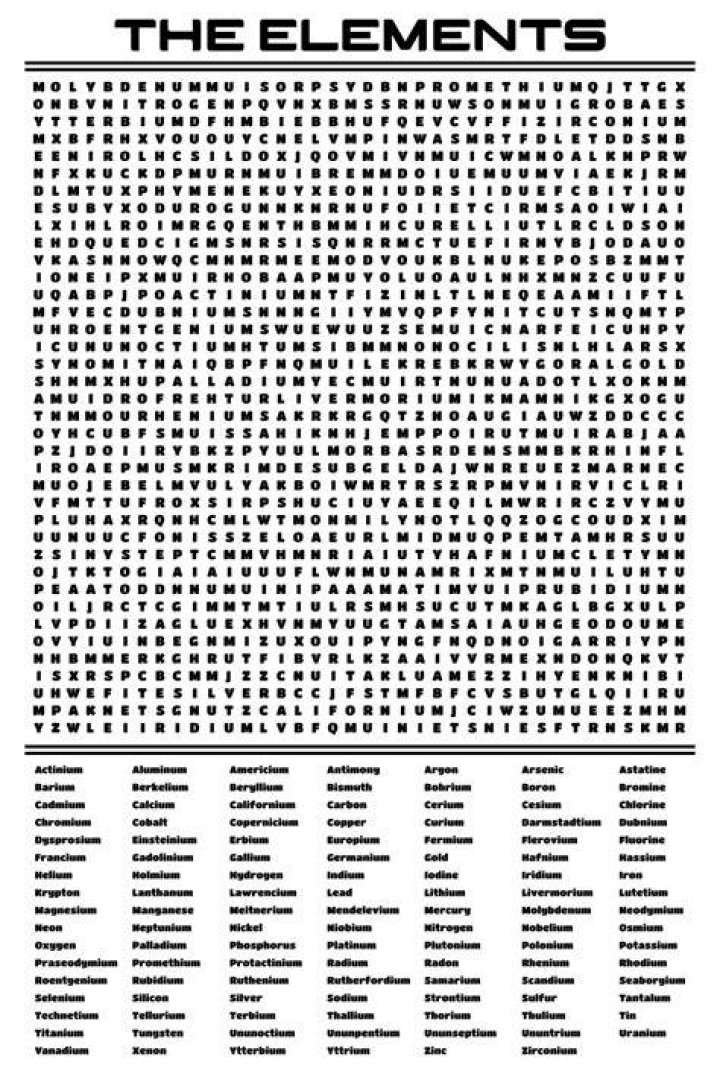 How can you tell how difficult a puzzle is?