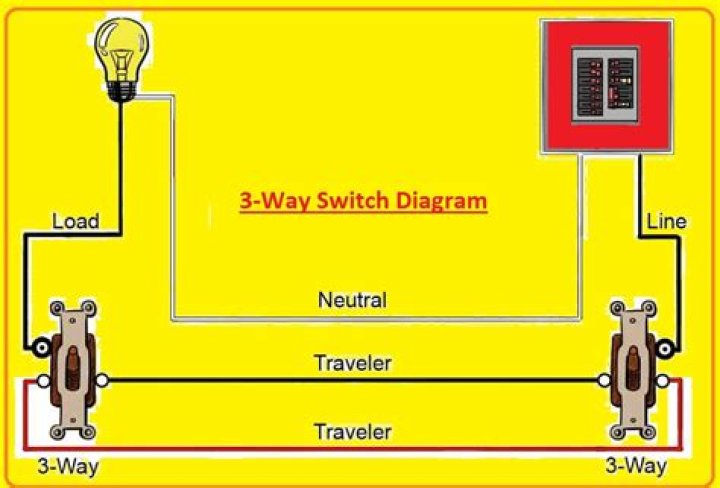 How can you tell if a 3 way switch is bad?