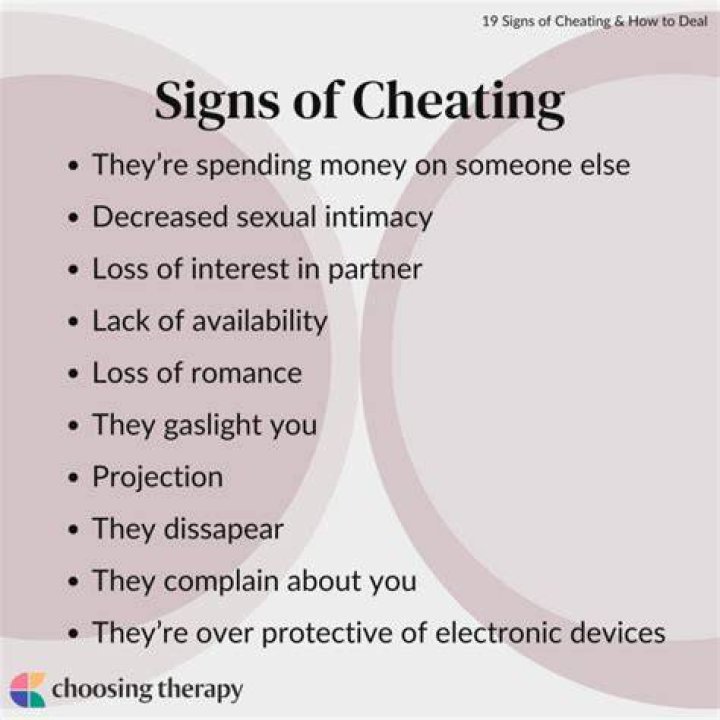 How can you tell if someone is cheating online in chess?