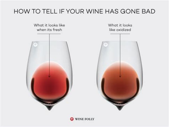 How can you tell if wine is poisoned?
