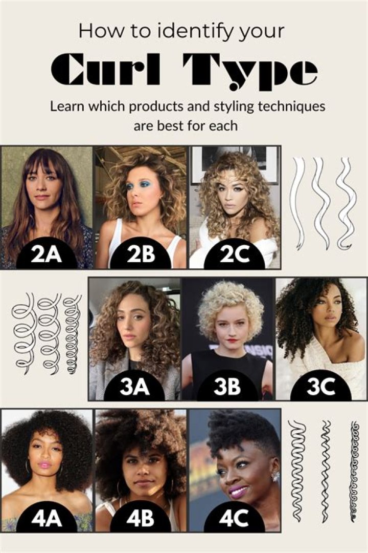 How can you tell if your hair is curly?