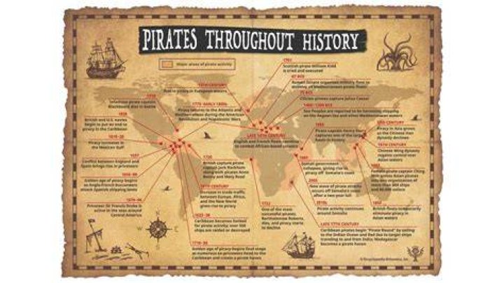 How did piracy end?