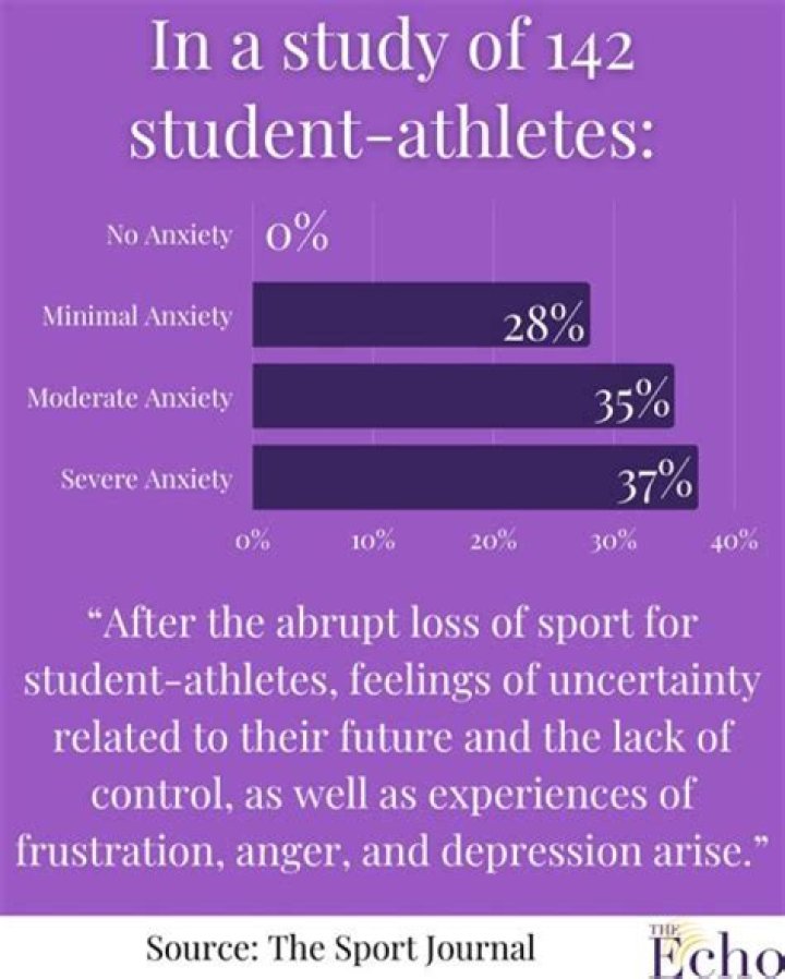 How do athletes deal with stress?