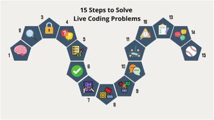 How do Beginners solve coding problems?
