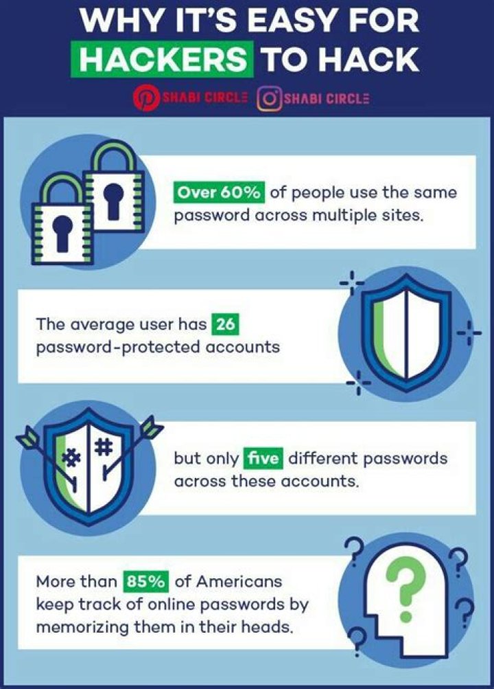 How do hackers get through passwords?
