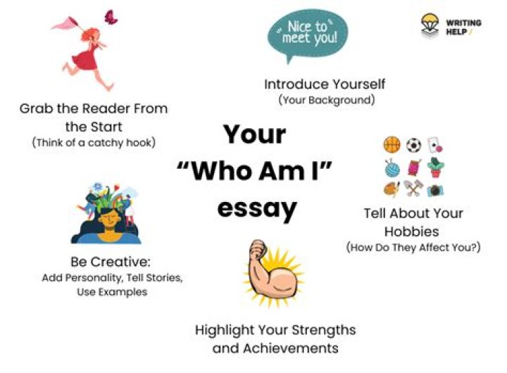 How do I answer Who am I?
