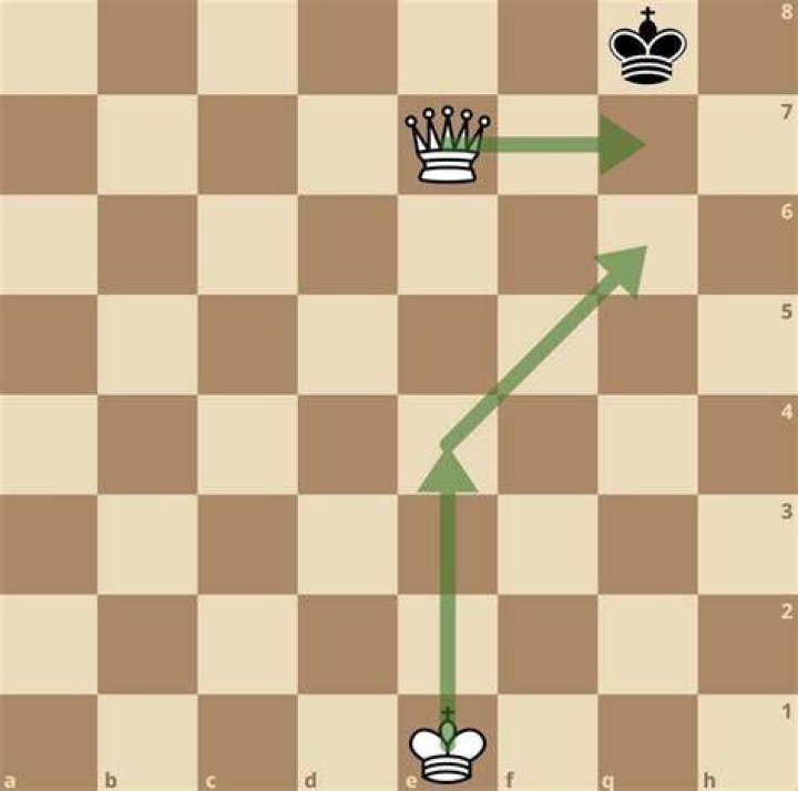 How do I checkmate with a Queen and Castle?