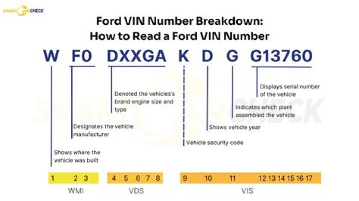How do I decode 01?