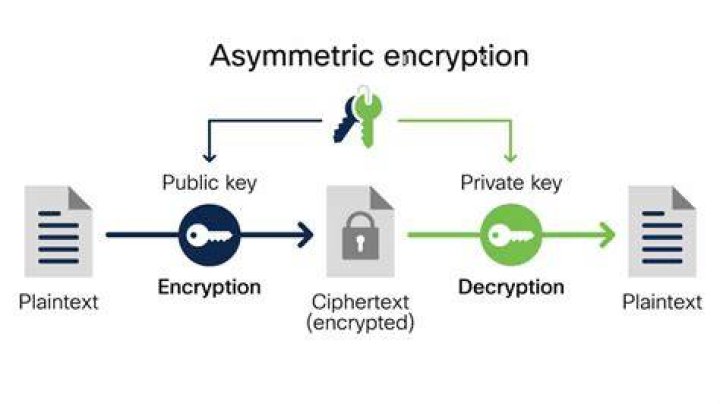 How do I decode encrypted code?