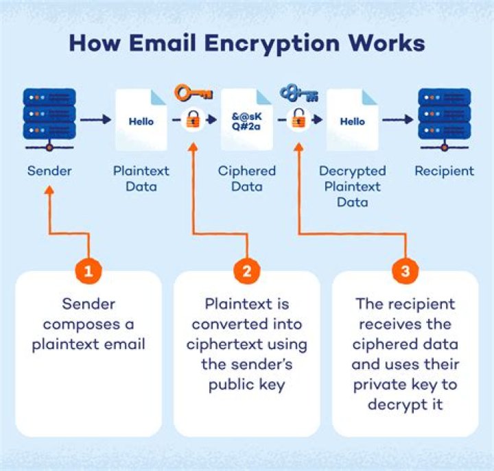 How do I decode encrypted email?