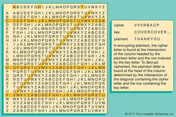 How do I decrypt keyword cipher?
