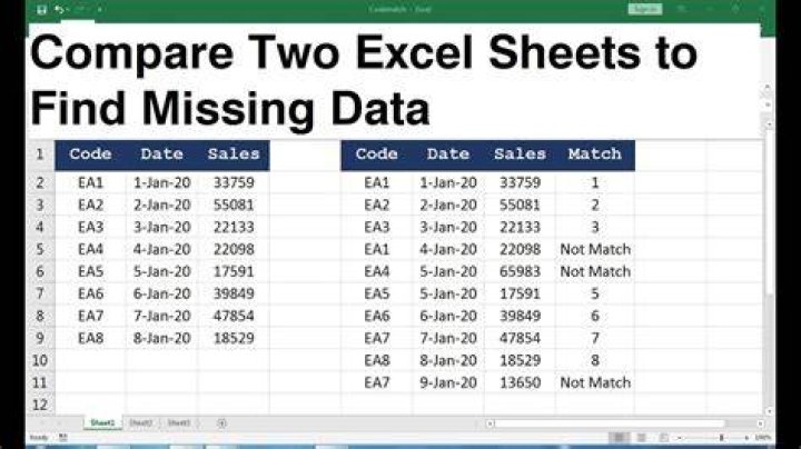 How do I find a missing date?