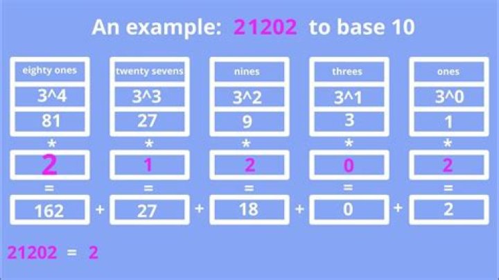 How do I find my ternary number?