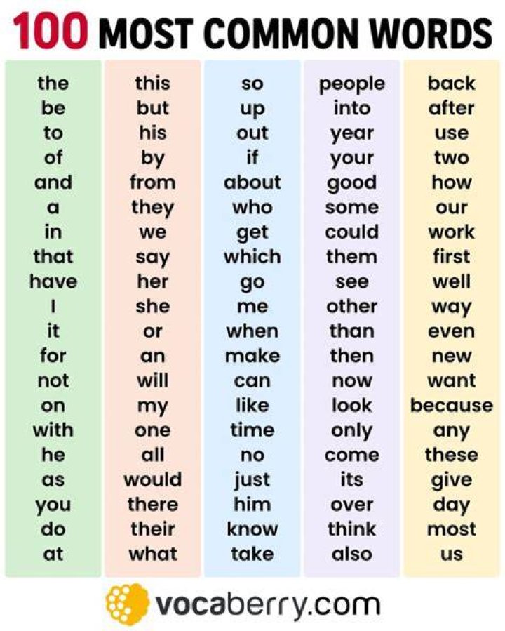 How do I find the most common word?
