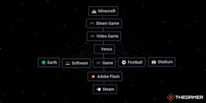 How do I find the name of a video game?
