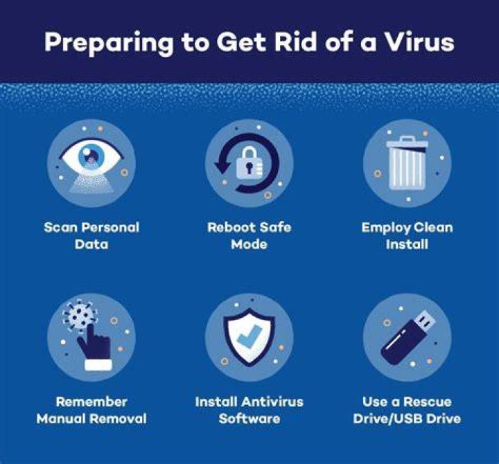 How do I get rid of a persistent virus?