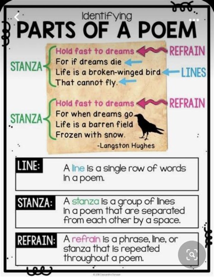 How do I identify a poem?