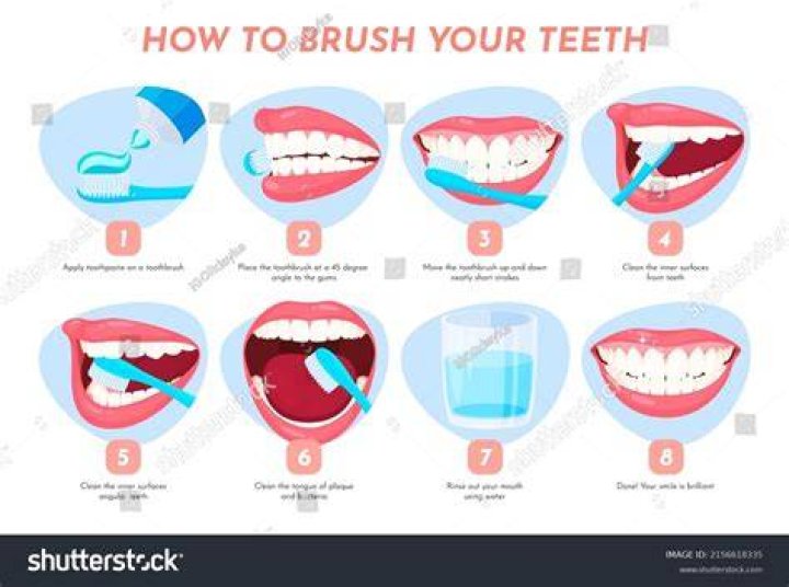 How do I know if I am brushing my teeth?